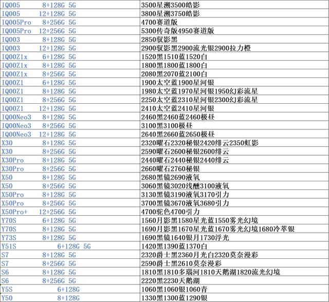 手机市场批发行情价位表，市场行情渠道价