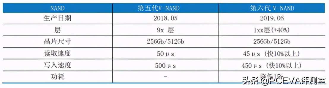 满血PCIe 4.0：三星980PRO固态硬盘评测