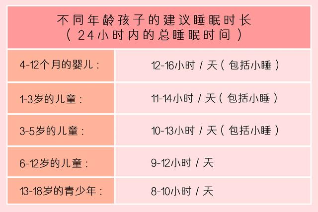 亲本佳人|不同年龄段的孩子睡多久为佳？并非越多越好，婴幼儿哄睡方法不同