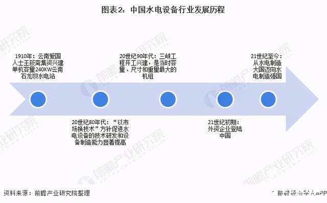 水电站智能化，让水电站产量历史新高