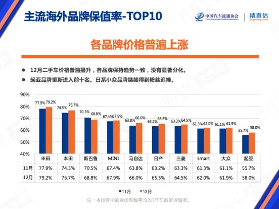 奥迪、宝马的保值率尽然败给了一辆电动车