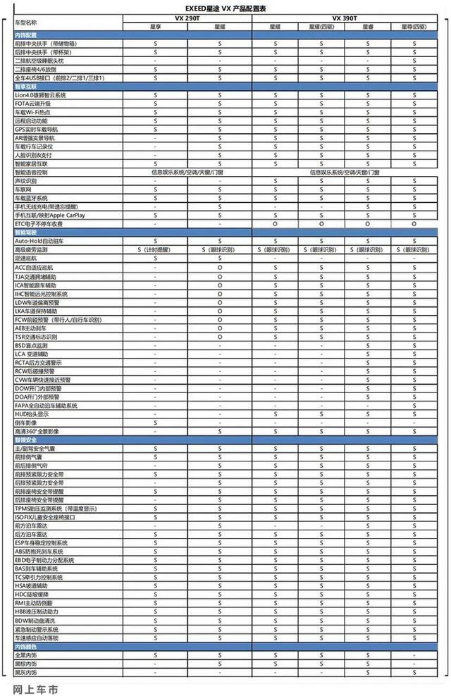 奇瑞高端SUV配置曝光！搭2.0T发动机，预售价19万起，月底就到店