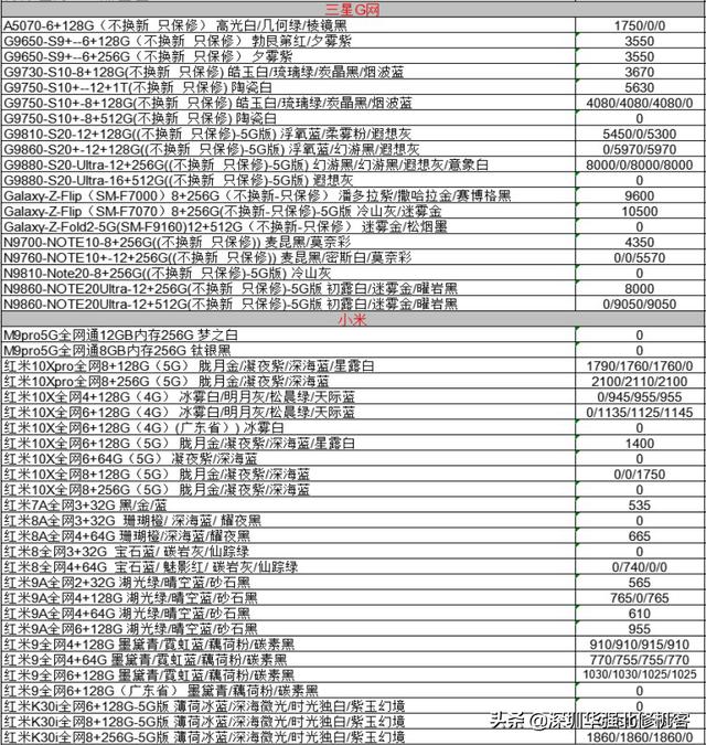 2020-10-08 全新机报价