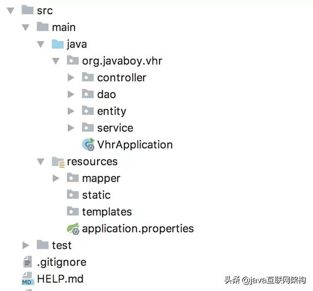懒人必备，IntelliJ IDEA中代码一键生成