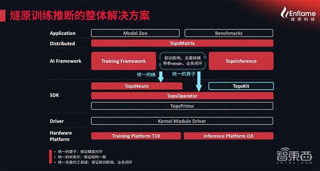 挺进云端AI训练&amp;推理双赛道！独家对话燧原科技COO张亚林：揭秘超高效率背后的“内功”