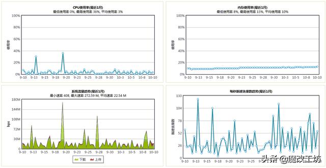 200元软路由最强音！4INTEL网卡D525处理器PA固件