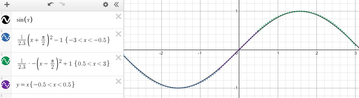 啊哈，原来如此！4种流行的机器学习算法的顿悟时刻