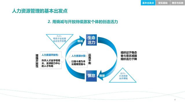 「干货福利」《华为公司人力资源管理纲要2.0》