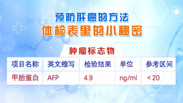 肝癌|肝癌一发现就是晚期？学会看体检这几项，早早预防，阻断肝癌发展