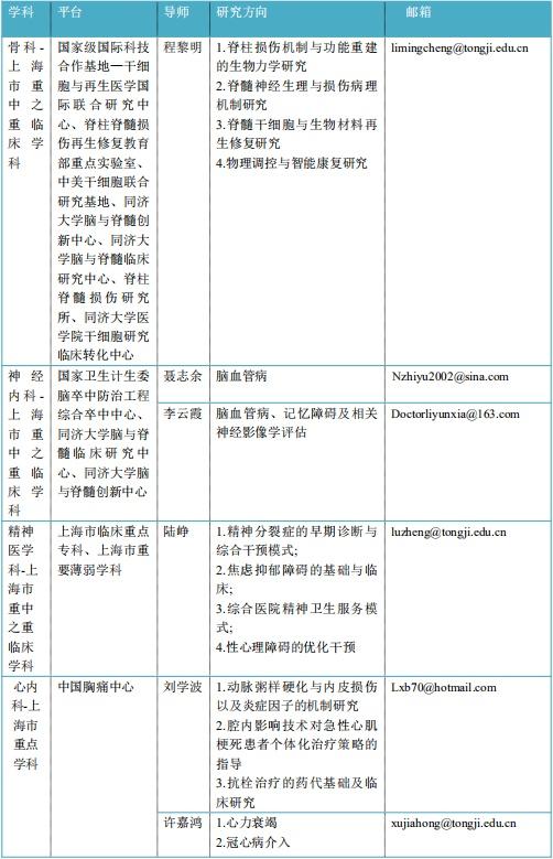 研究|同济大学附属同济医院博士后招聘启事