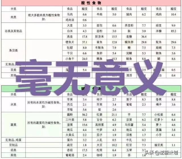 酸性体质更易高血糖、高血脂？别再被骗了