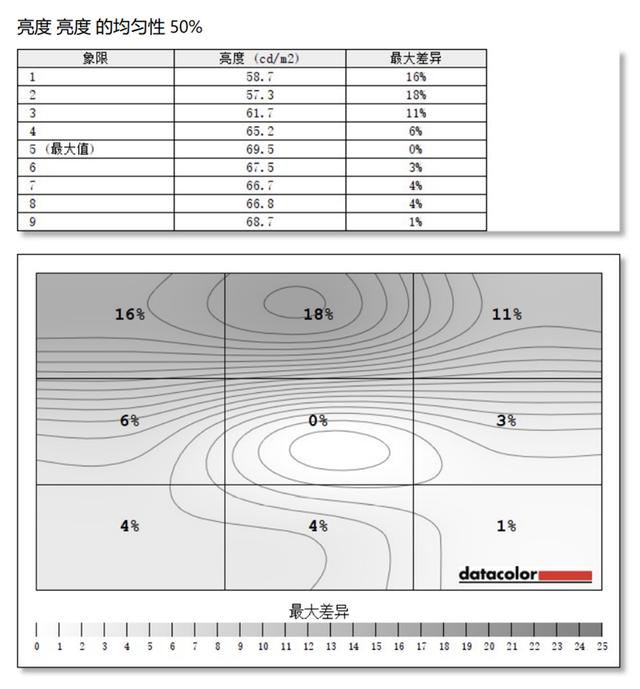 逆袭的IGZO-IPS小金刚！微星PAG272QRZ显示器评测：色域、响应速度更优秀