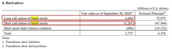 冲上热搜！孙正义卖了800亿美金资产