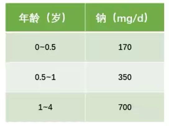 【超级宝妈】这几类“儿童食品”一口都别给孩子吃，都是智商税，浪费钱还伤娃
