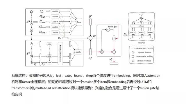 推荐系统主流召回方法综述