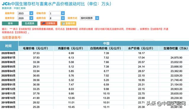 您可能还不知道的数据工具“小彩蛋”—综合类图表使用小贴士