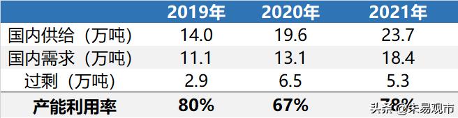 电动车迎来最强景气度，量利双升，继续强烈推荐