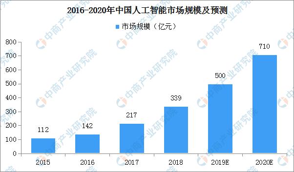 2021年中国智慧医疗产业链图谱及市场投资前景深度解读