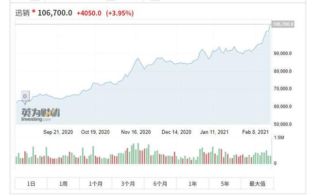 集团|优衣库市值首超ZARA，成全球最大服装公司