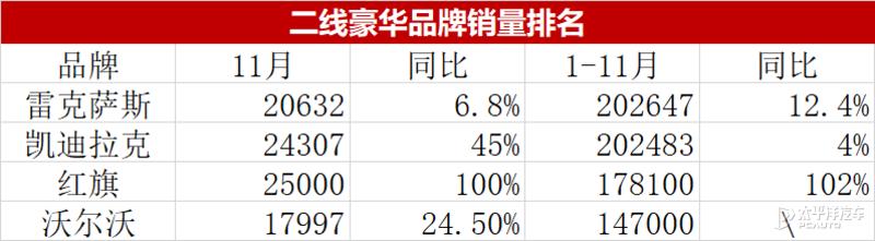 一周车谈 | 红旗完成20万辆目标，哈弗H6“碰撞异常”原因公布