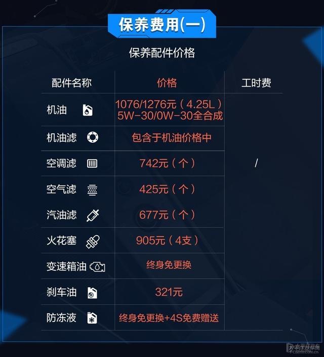 C级/A4L/3系保养成本对比 到底谁更省钱？