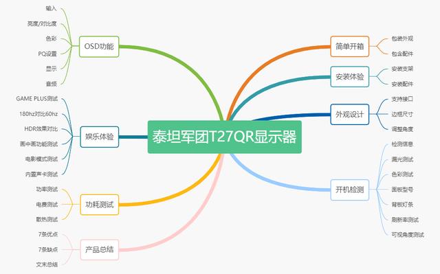 两千元档超强电竞小金刚：180hz的泰坦军团T27QR显示器