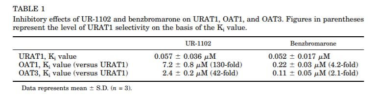 痛风|又一痛风新药进入临床，中国URAT1抑制剂或迎来大爆发