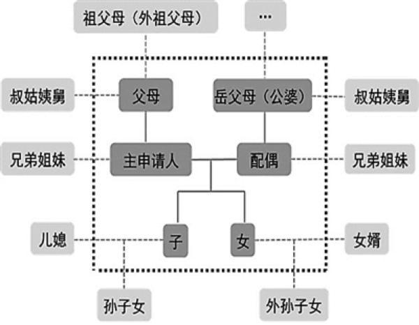 北京摇号新政发布！每人只能保留一个指标 明年60%新能源指标优先给无车家庭