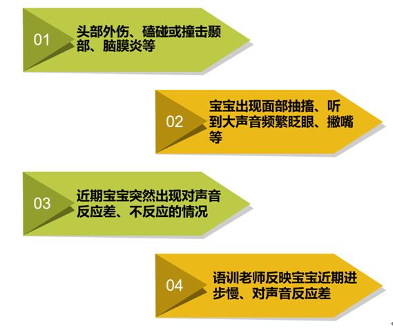 你的育儿经:关于儿童人工耳蜗的这些事儿