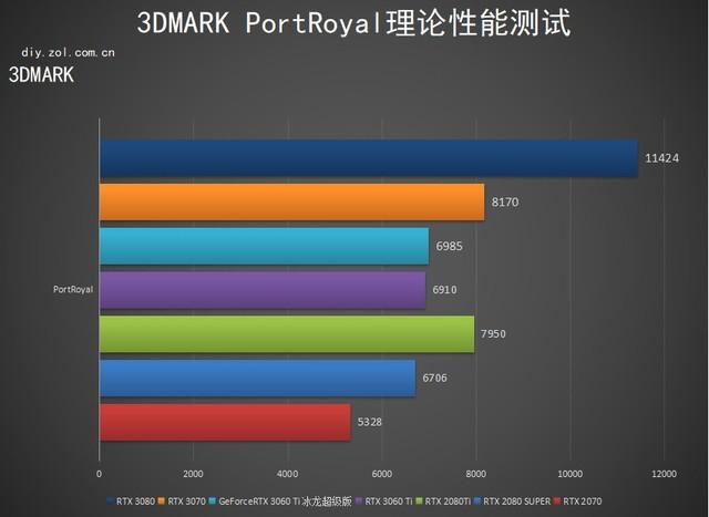 比甜品卡更甜！映众RTX 3060 Ti 冰龙超级版评测