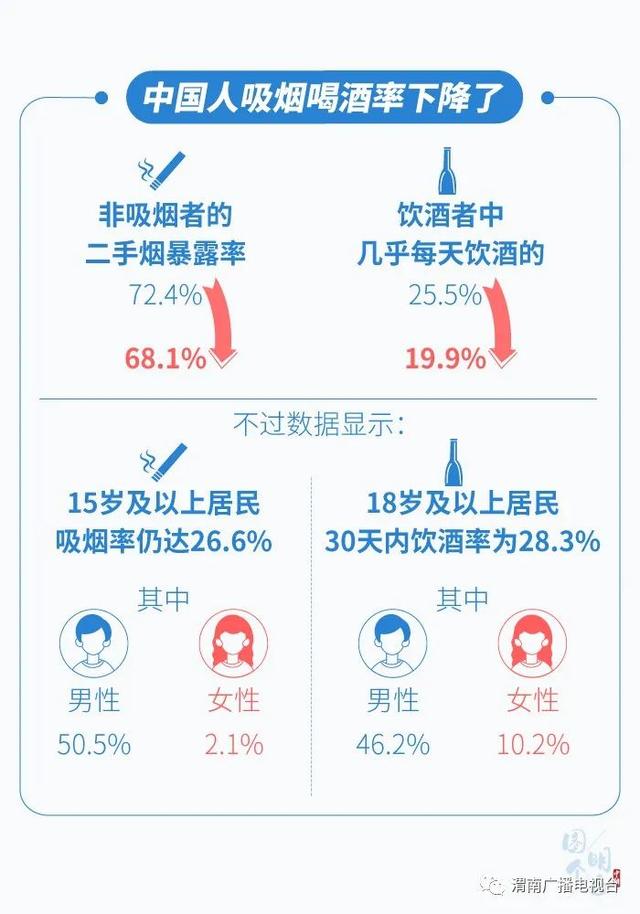 一组数字看懂中国人的健康，我们该怎么办？