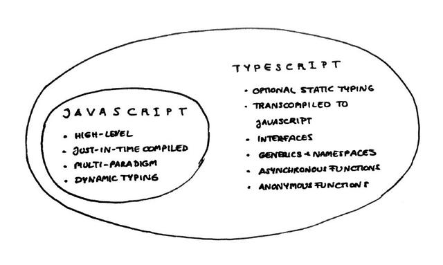 为什么程序员如此热爱 TypeScript？