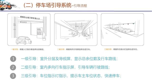 智能停车场管理系统技术方案