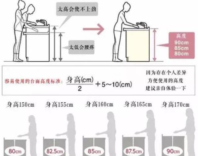 房子入住后才发现，厨房这些设计很失败，花了很多钱却不实用