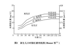 #你的育儿经#新生儿黄疸，茵栀黄，益生菌有用吗？