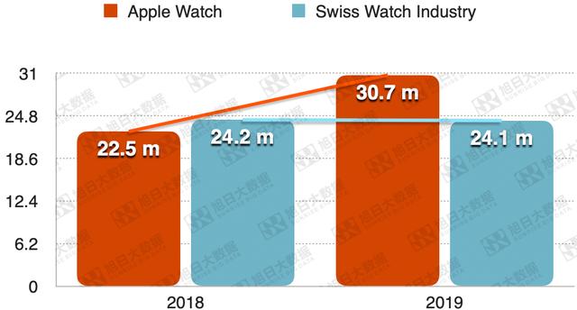 可穿戴设备价值链梳理（上篇）
