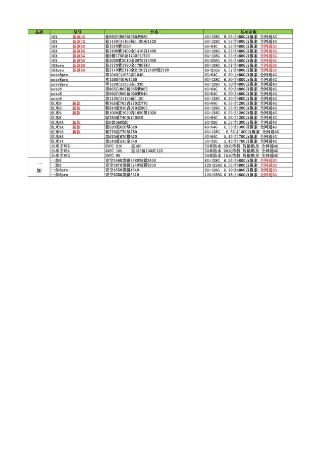 10月13日在售手机批发渠道价格（手机购买冷知识）