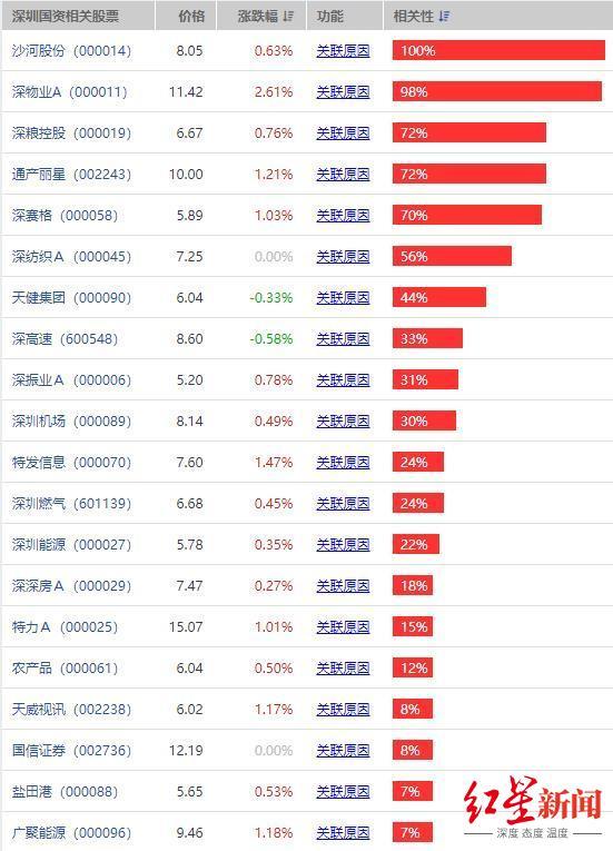 万科|148亿元入股苏宁易购，深圳国资还曾出手万科、恒大