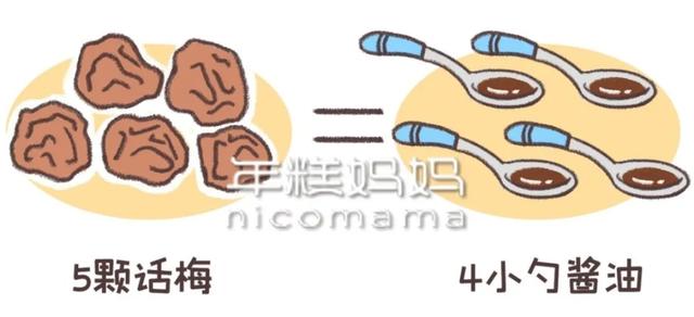 麦芽糖|5颗它=4勺酱油，这种“水果”不建议给娃吃！真的不健康