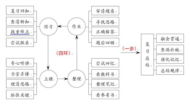 #超级宝妈#天天说培养孩子良好学习习惯多重要，实践中究竟该怎么做？人大附中特级教师支招
