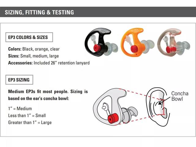 大师的靶场守护神：SureFire EarPro系列剁手指南