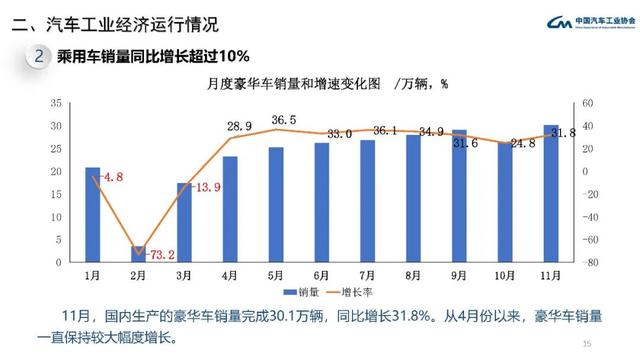 中汽协：11月中国汽车产销量均创年内新高