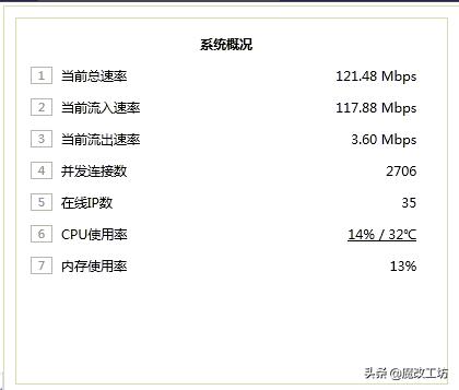 200元软路由最强音！4INTEL网卡D525处理器PA固件