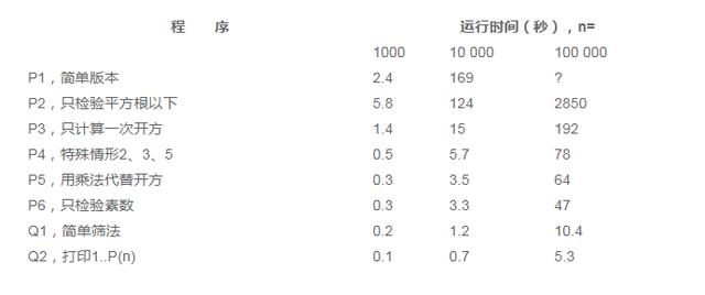 程序的“听诊器”——性能监视工具