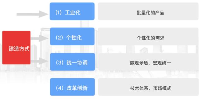 「营养健康学」雷神山医院的“速度与激情”过后，中国建筑工业化将走向何方？