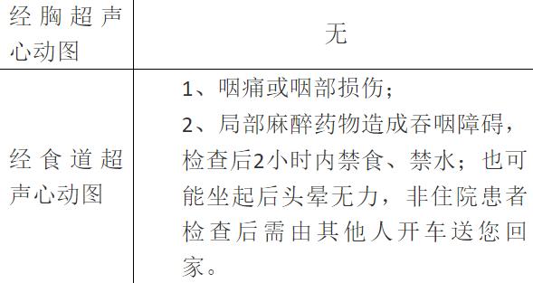 心脏超声怎么做？有什么用？有害吗？