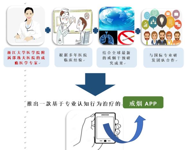 吸烟|玩手机就能戒烟？邵逸夫医院专业团队首推公益“戒烟APP”，免费助您科学戒烟