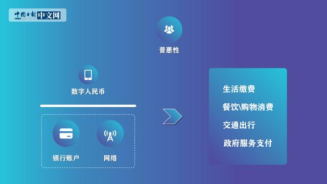人民币|「动画」中国经济财画绘：关于数字人民币的五个关键词