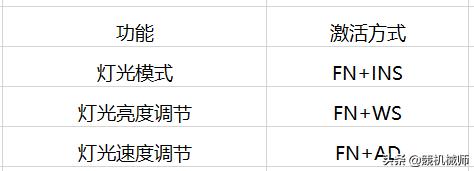 K33键盘连接使用基本操作教程