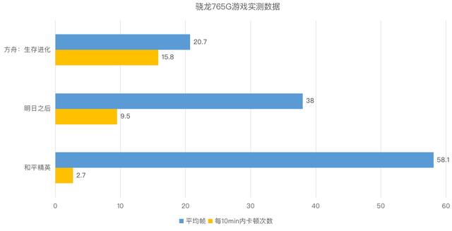 勇哥科技：主流5G处理器大对比：麒麟820/骁龙765G/骁龙865谁是最香神U